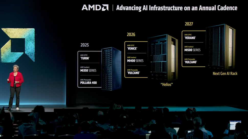 AMD doubles rack size for 2027 with Verano CPUs and 144 MI500 GPUs
